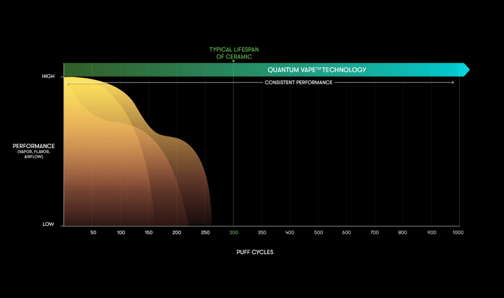 Quantum Vape Performance Review